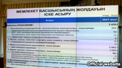 Слайд, показанный во время презентации уточнений в бюджете в правительстве. Два триллиона тенге направляются на «оздоровление банковского сектора». Астана, 13 февраля 2017 года.